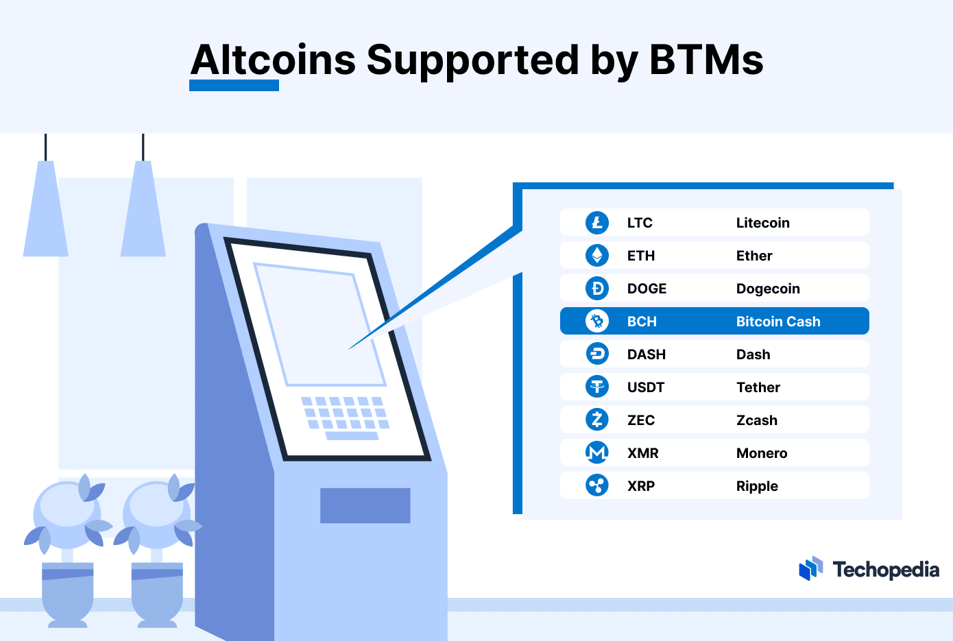 Buy Bitcoin ATM - Cryptocurrency Kiosk Machines for Sale