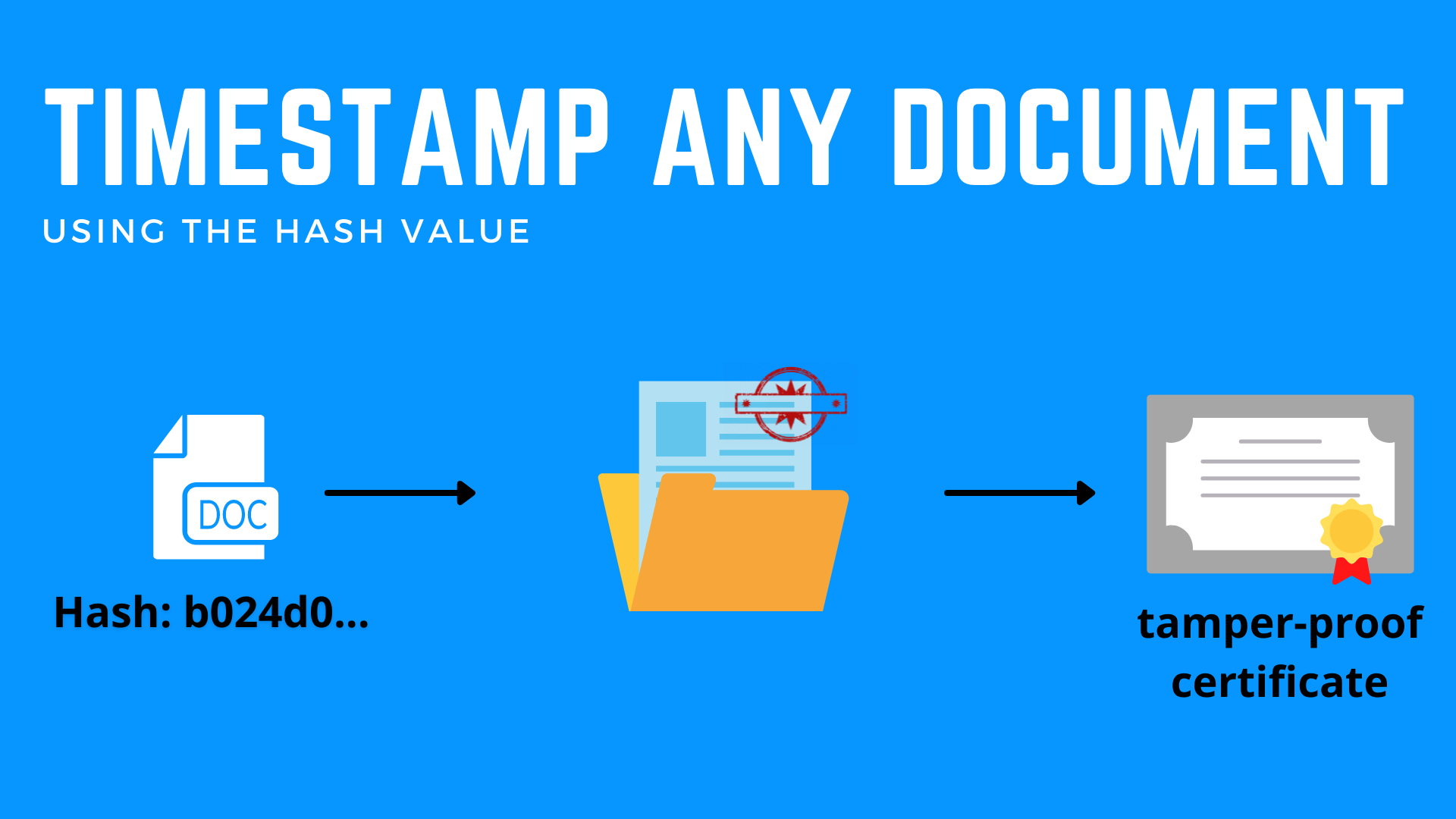 What is Timestamp? Definition & Meaning | Crypto Wiki