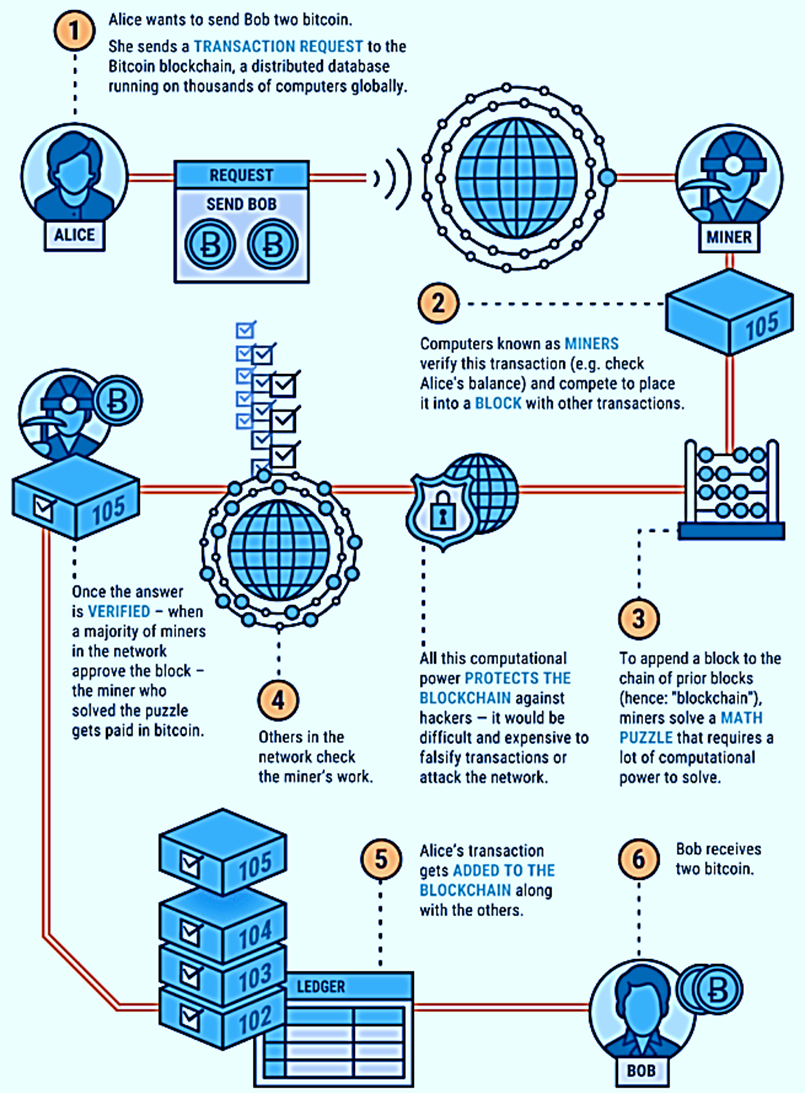 Blockchain Structure - GeeksforGeeks