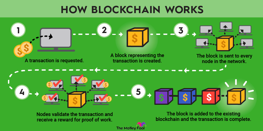 Blockchain Architecture Explained: How It Works & How to Build