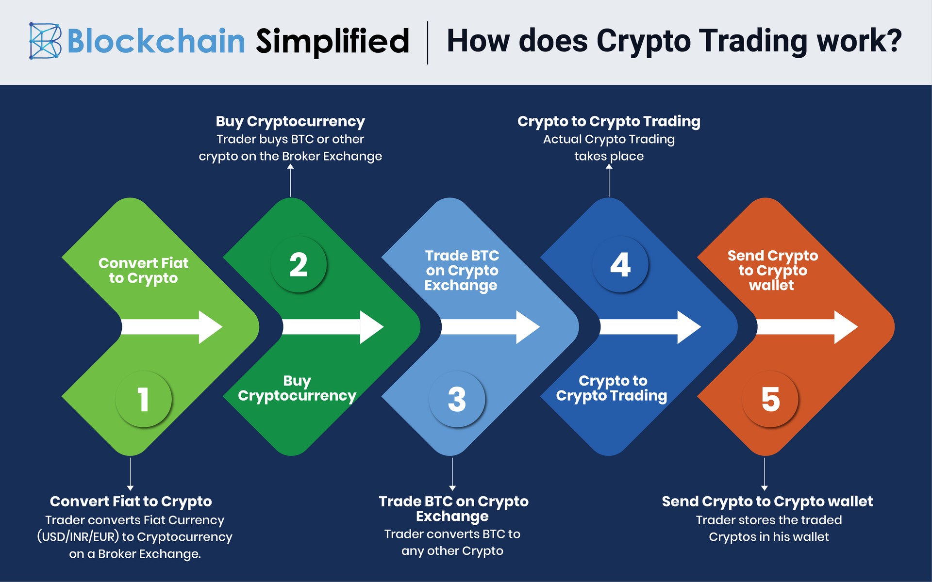 Cryptocurrency exchange - Wikipedia