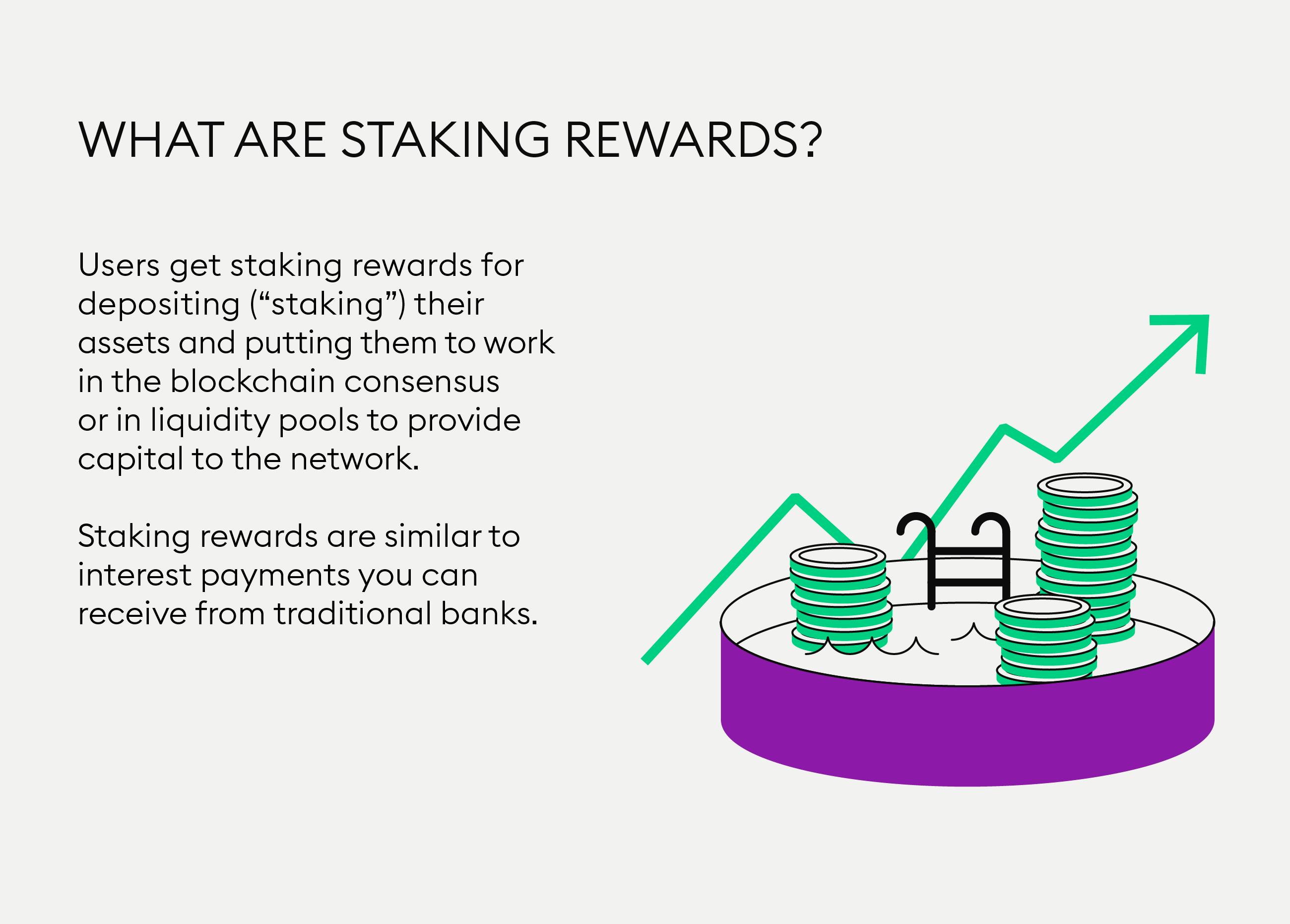 What is staking? | Bankrate