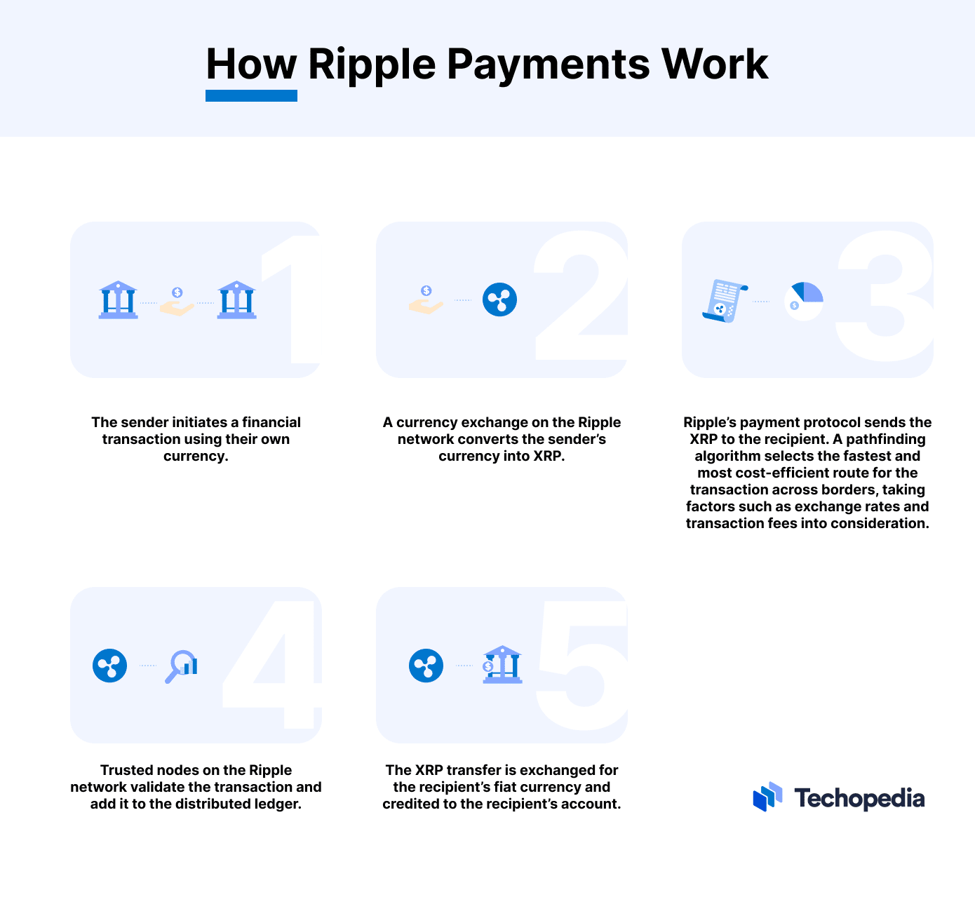 Bitcoin vs. Ripple Labs: What's the Difference?