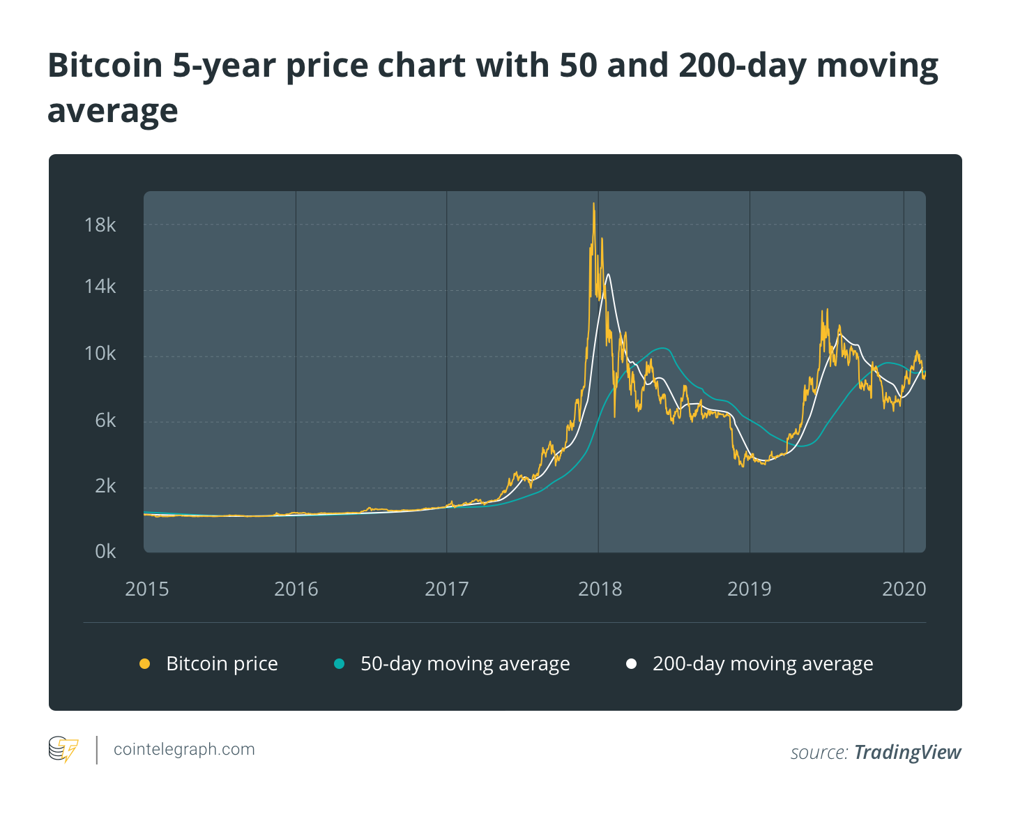 How Long Does a Bitcoin Transaction Take? | CoinMarketCap