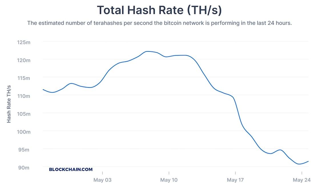 How Many Bitcoins Are There & Left To Mine? | Hedge with Crypto