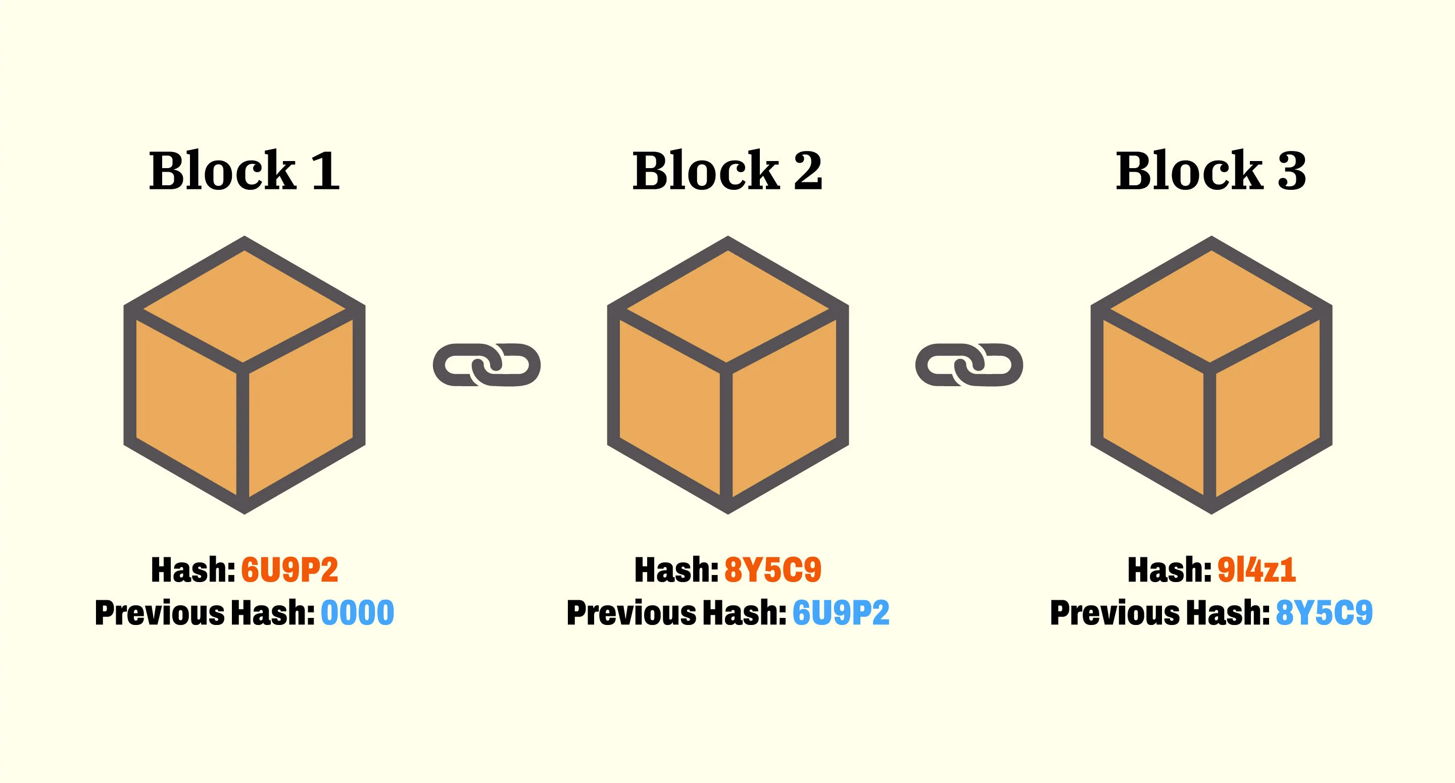 Bitcoin (BTC) statistics - Price, Blocks Count, Difficulty, Hashrate, Value