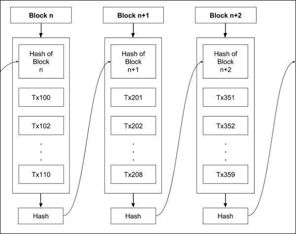 Bitcoin protocol - Wikipedia