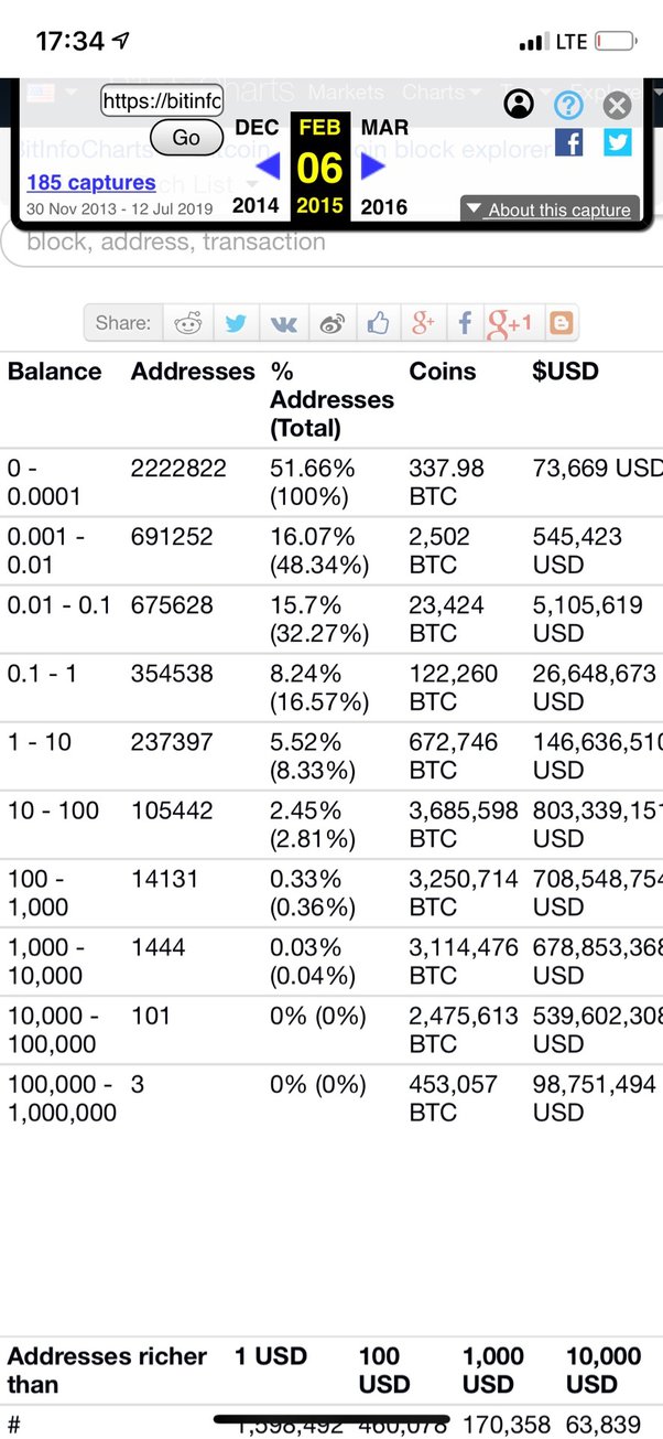 The Crypto Millionaires, a Tiny Slice of the Pie