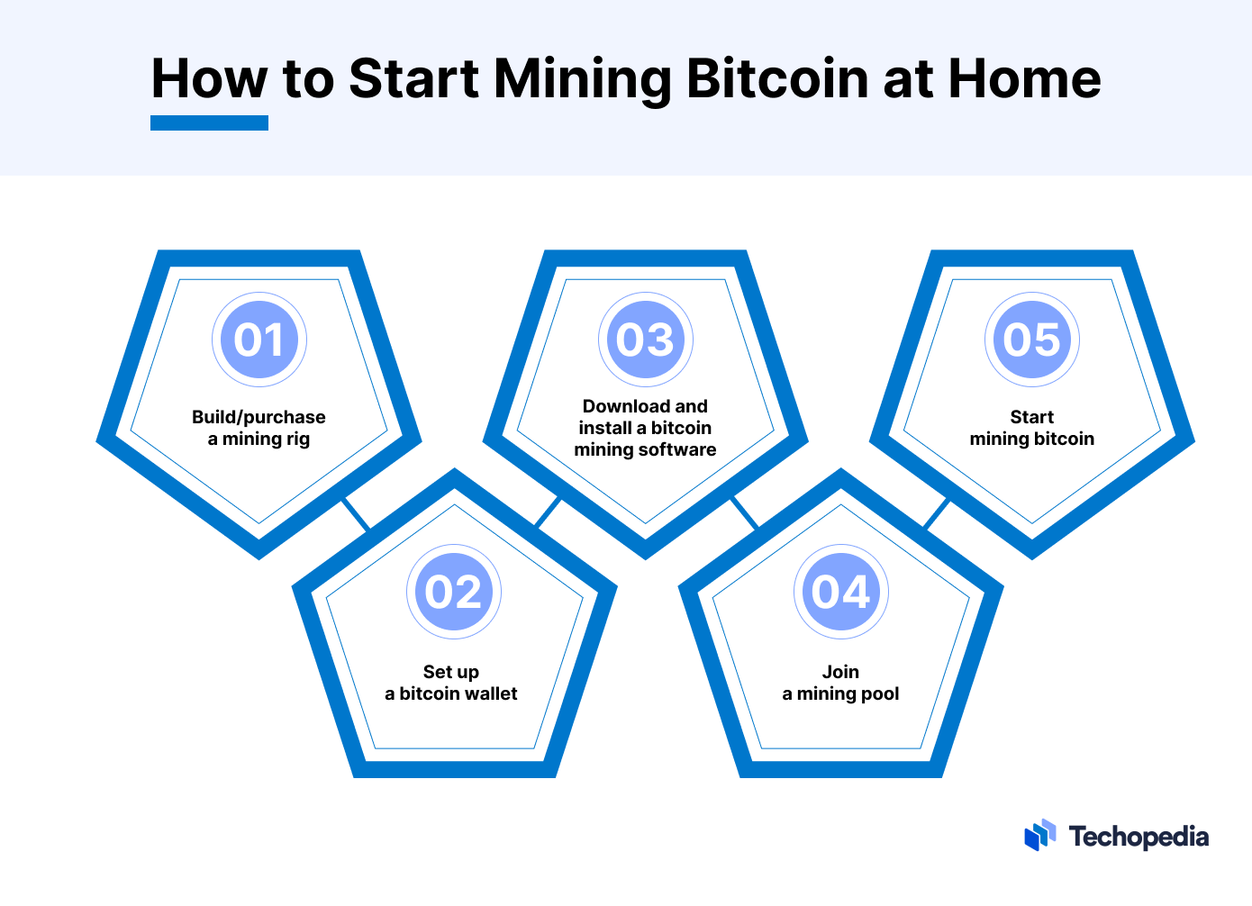 How To Mine Bitcoin At Home: Is It Still Possible? - Phemex Academy