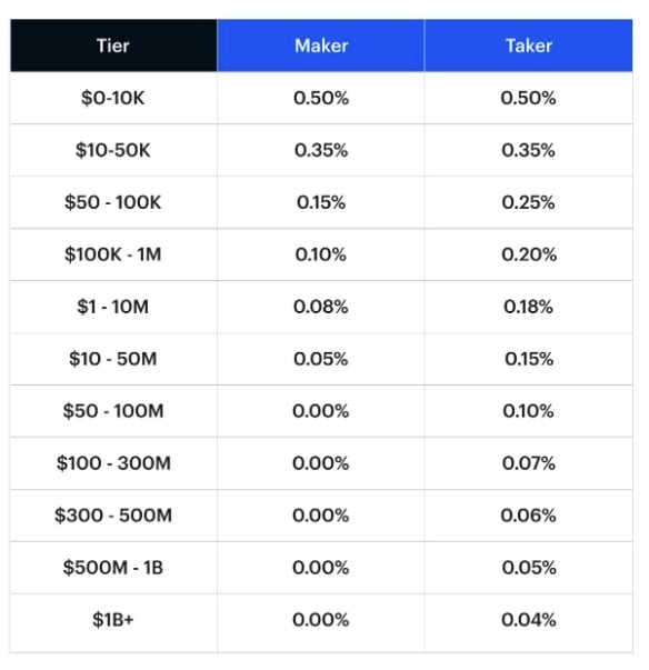 Coinbase Fee Calculator [Transaction & Miner Fees]