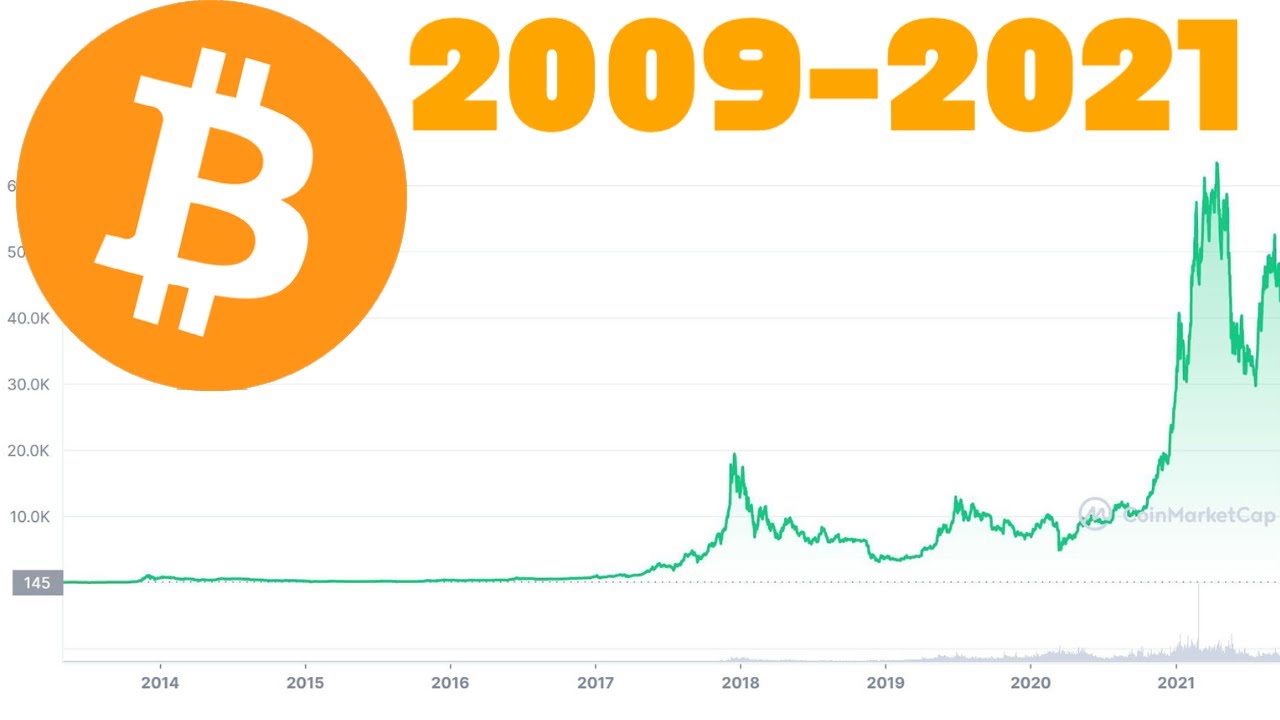 Bitcoin: A Brief Price History of the First Cryptocurrency (Updated )