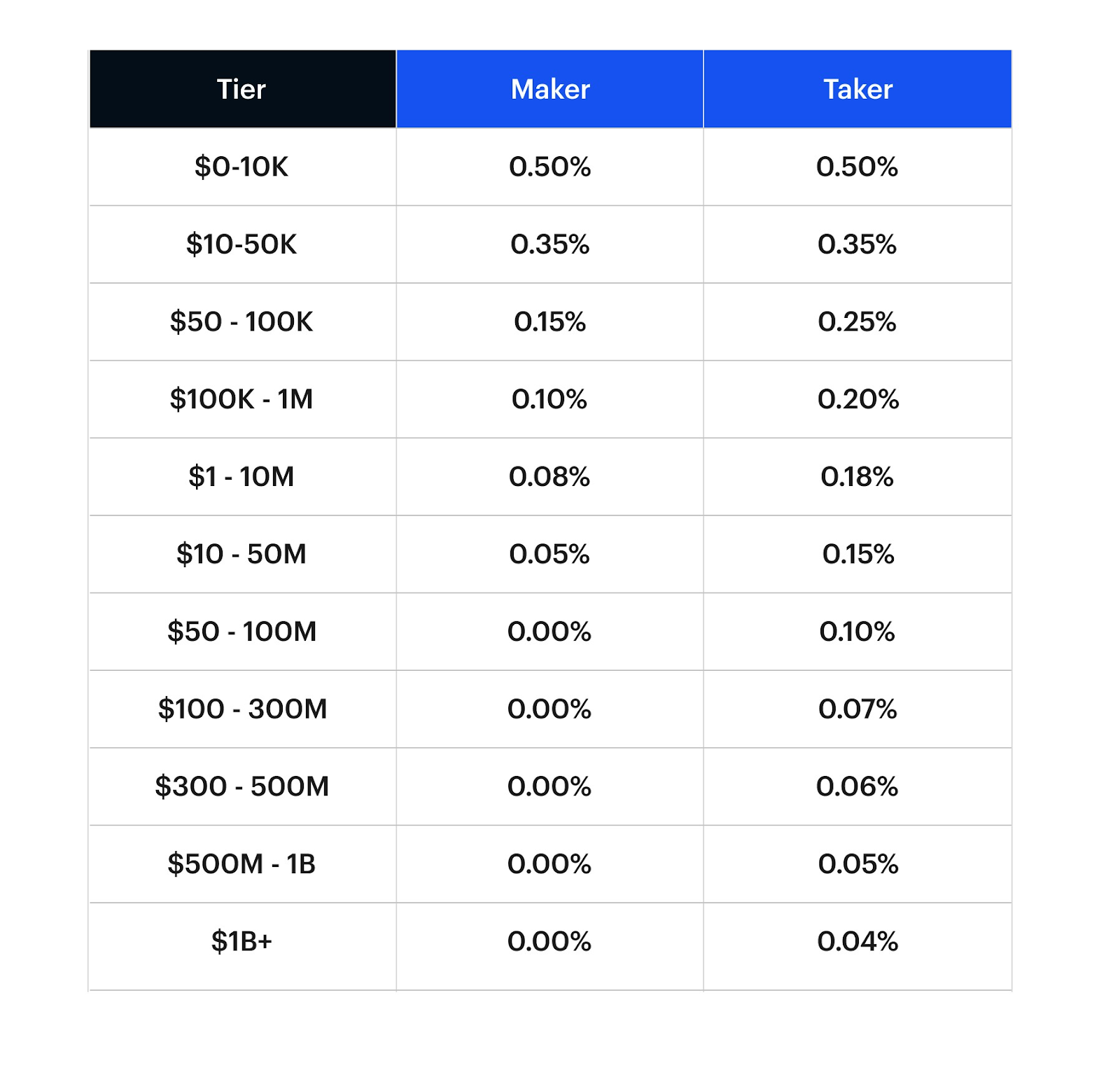 Does Coinbase Charge Fees? Why are Coinbase Fees so High? - family-gadgets.ru