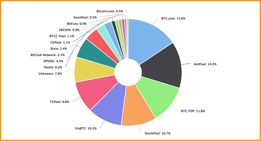 Profitability Calculator | NiceHash