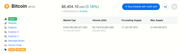 Convert BTC to USD ( Bitcoin to United States Dollar)