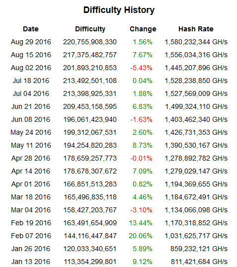 Bitcoin to South African Rand Exchange Rate Chart | Xe