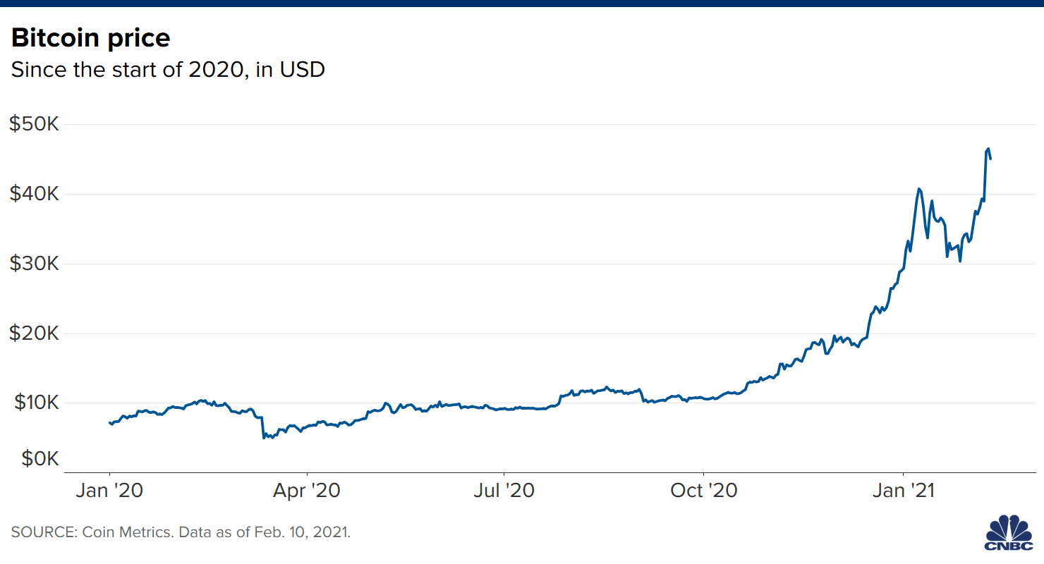 Bitcoin to Euro or convert BTC to EUR