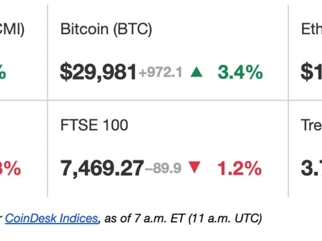 Bitcoin to US Dollar, BTC to USD Currency Converter