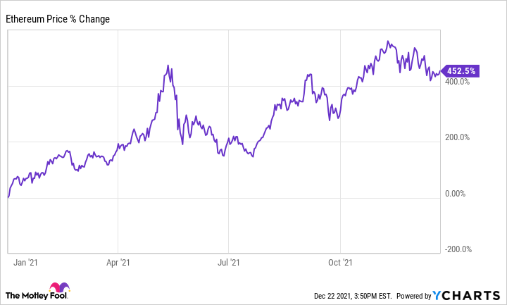 Ethereum Price: Live ETH/USD Price in 