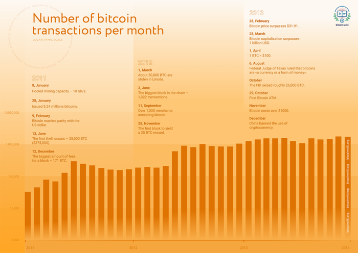 Bitcoin Price in | Finance Reference