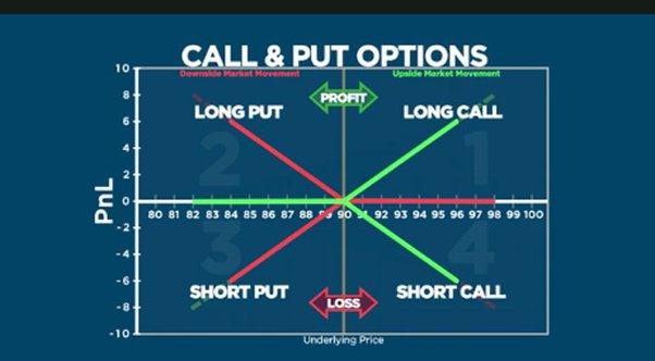 Bitcoin Options (): Complete Guide - All You Need To Know ✅