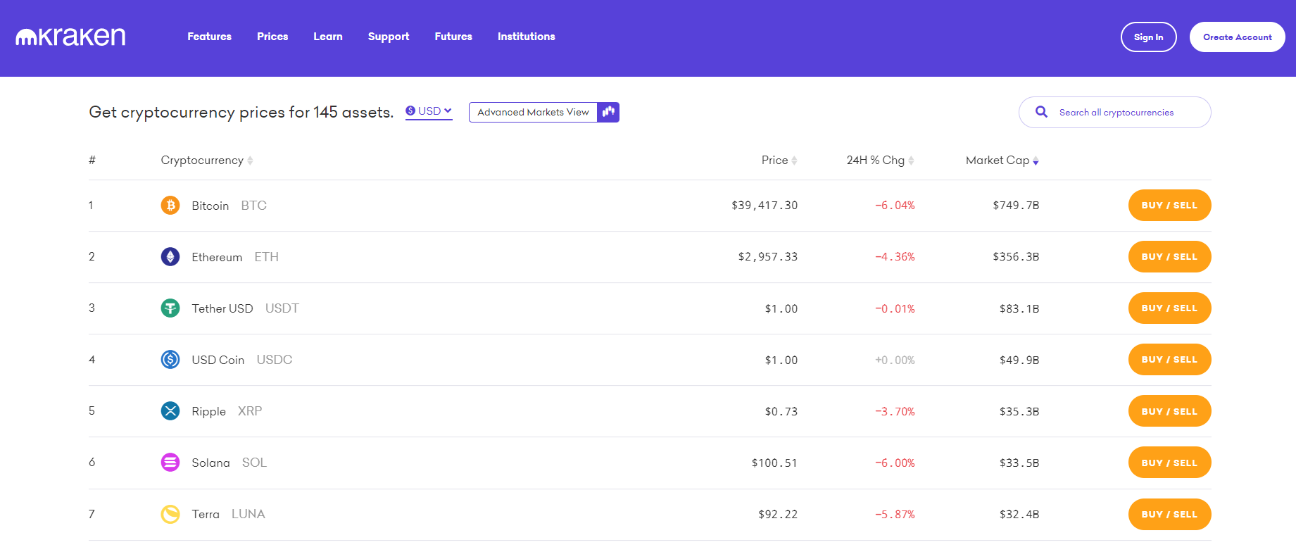 Buying and Selling Cryptocurrencies