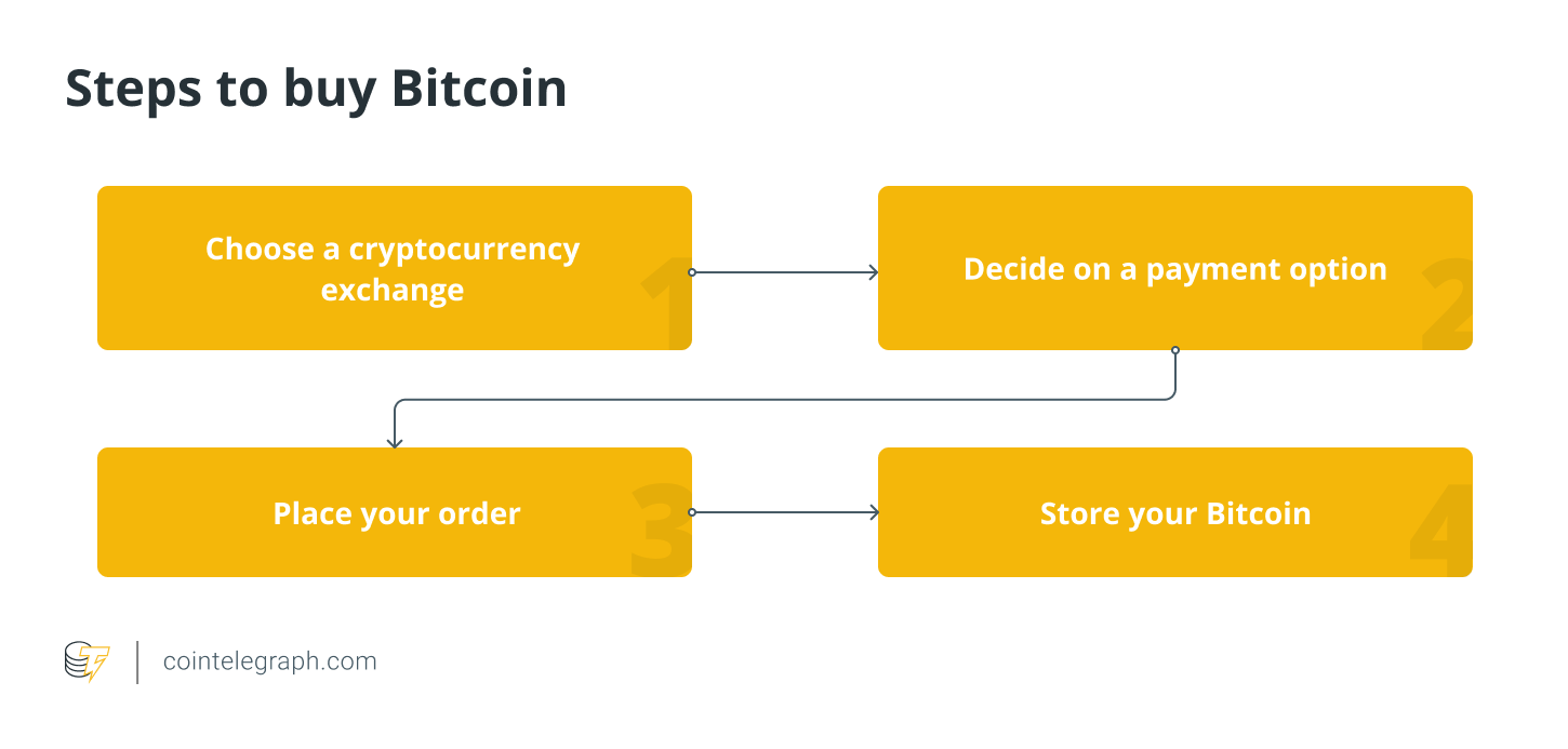 ‎Coinbase: Buy Bitcoin & Ether on the App Store