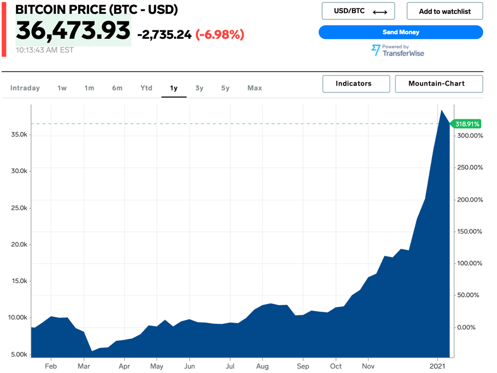 BTC to USD | Convert Bitcoin to United States Dollar | OKX