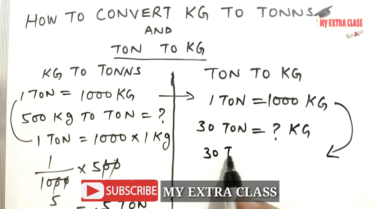 Convert BCH to TON ( Bitcoin Cash to Toncoin)