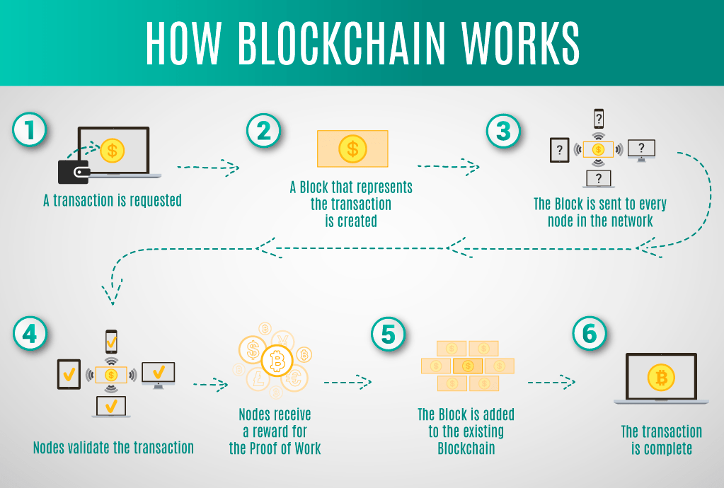 How to Build a Blockchain in Python (Get Pre-built Runtime) - ActiveState