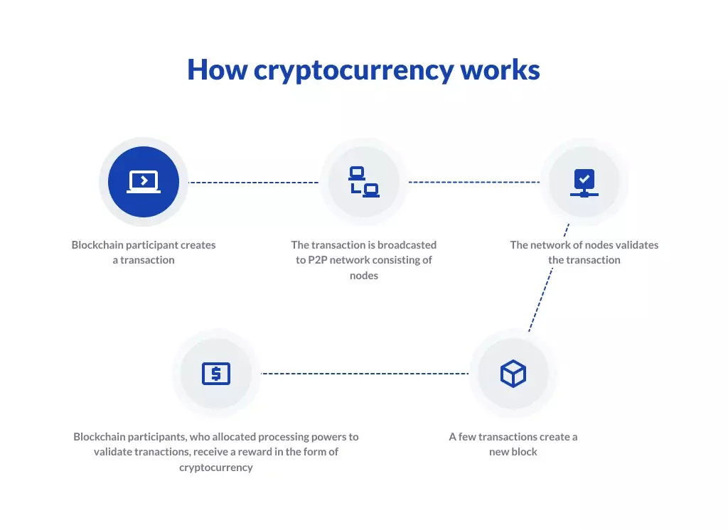 Digital Currencies | Explainer | Education | RBA