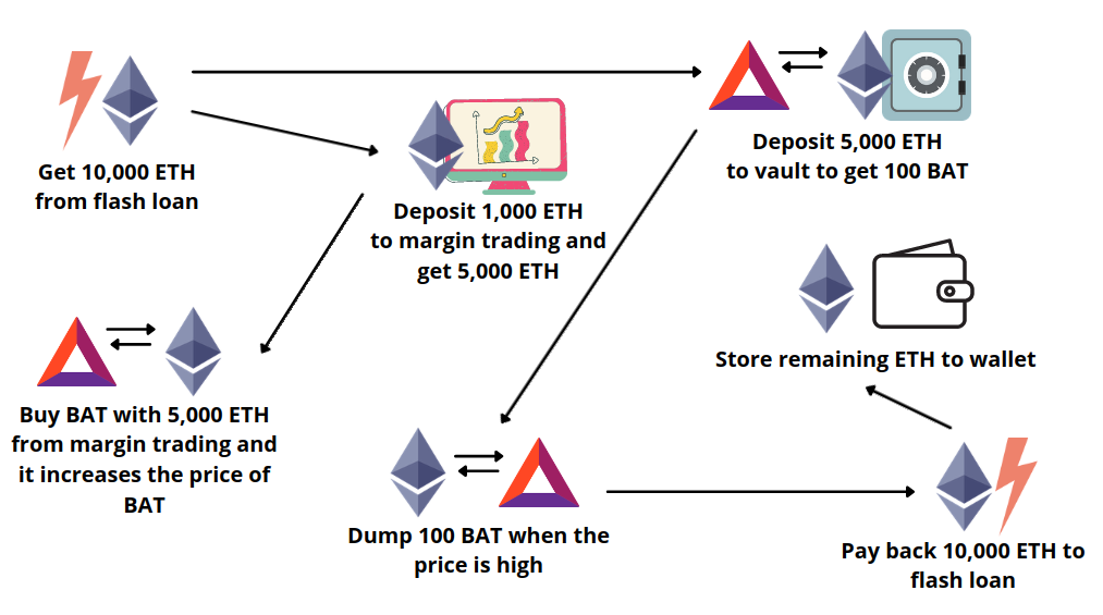 How to Make Money with Crypto Arbitrage