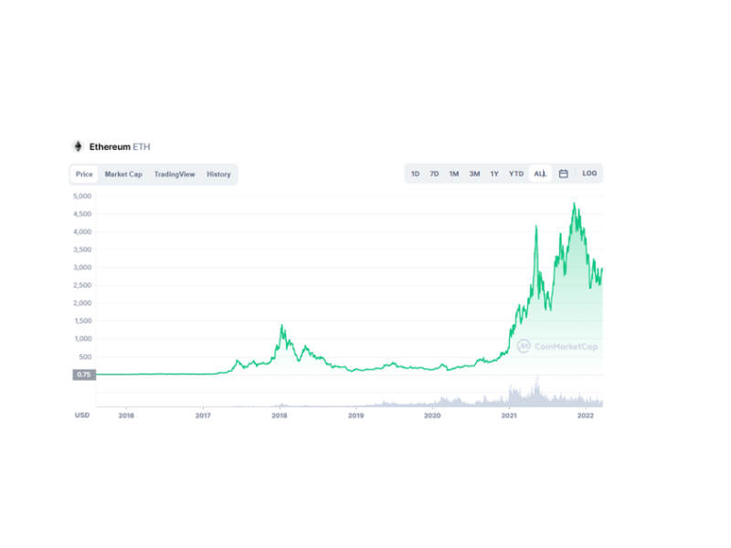 How Can You Earn Free Ethereum? Best Ways to Earn for | Cryptopolitan