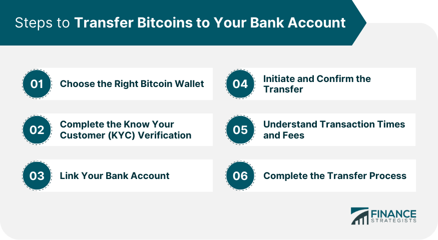 5 Different Ways to Withdraw Bitcoin to Your Bank Account