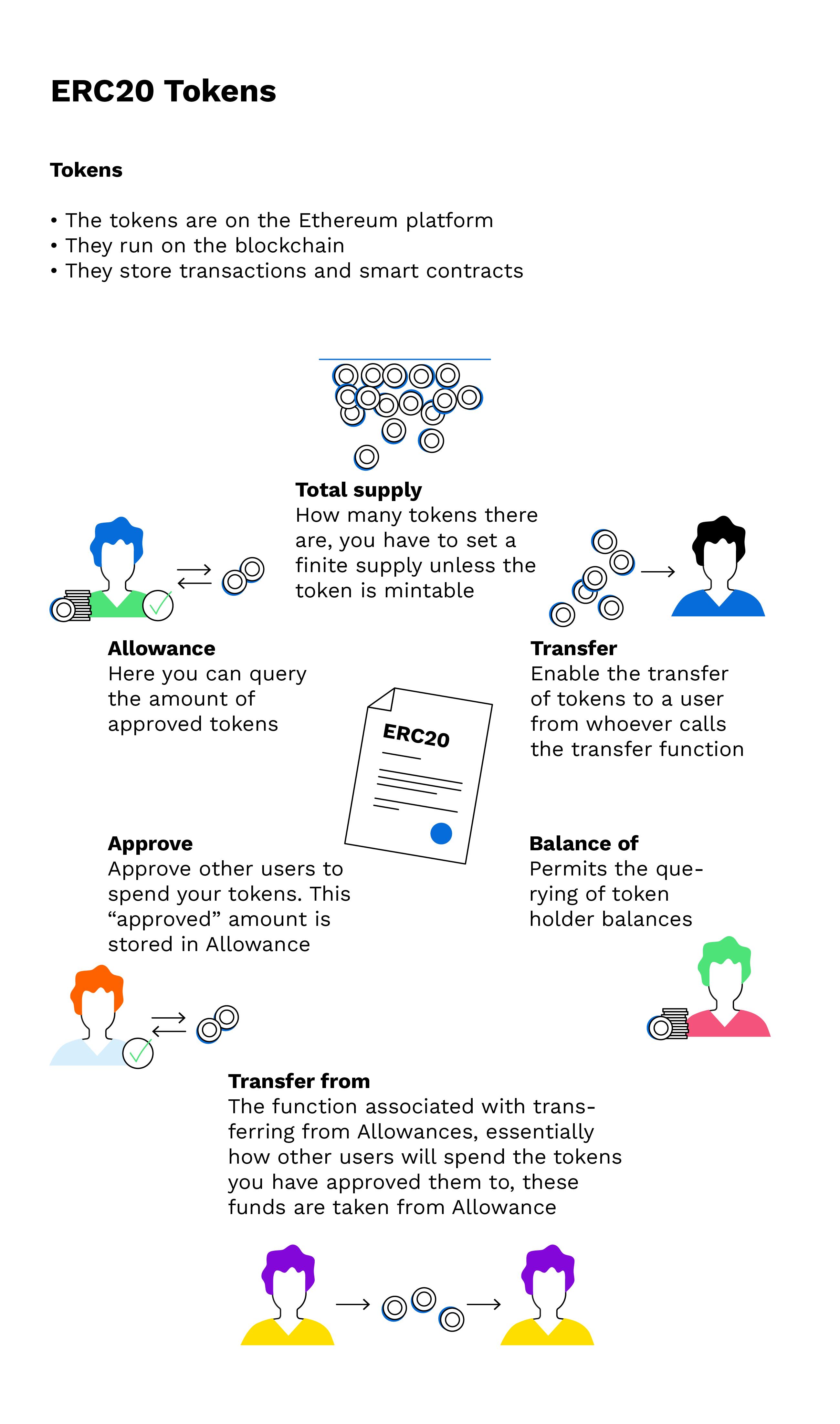 How to add custom ERC tokens - Knowledge Base | Common questions and support | Guarda