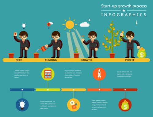 How To Invest In Startups - InvestmentMarkets