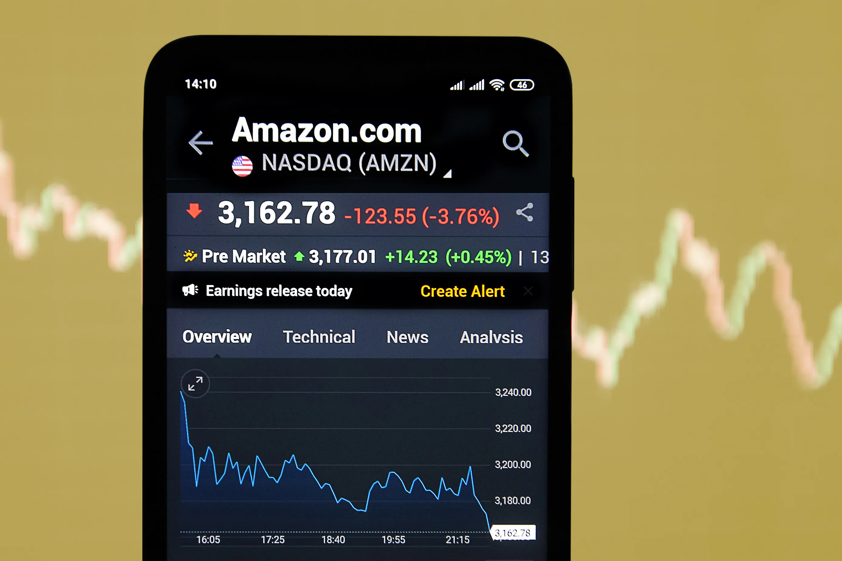 How to Buy Amazon Stock: Invest in AMZN Shares Today (Mar 05, ) | WallStreetZen