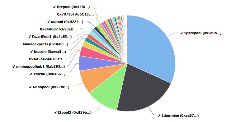 Best Ethereum Classic (ETC) mining pool