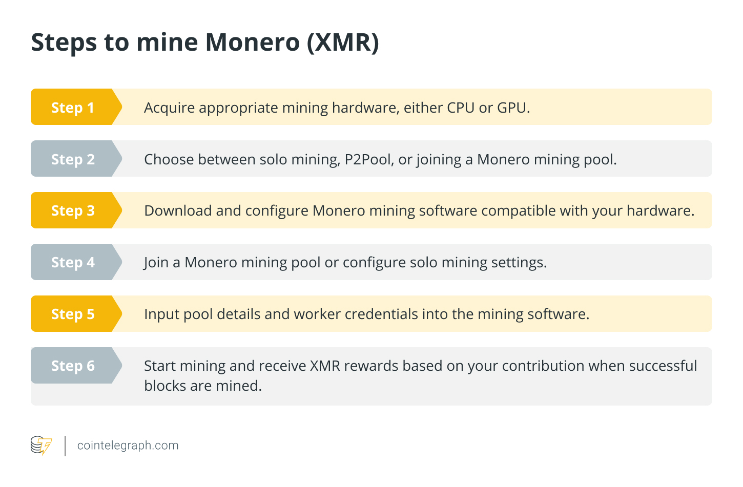 P2Pool - Decentralized Monero mining pool