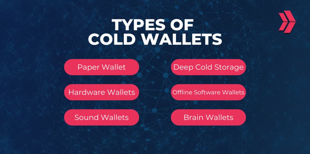 Crypto Coach: How to set up a cold storage wallet | ZDNET