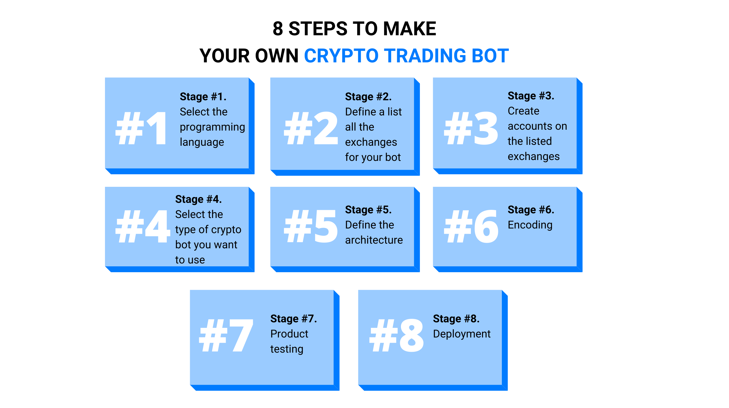 Crypto Bot Development - A Complete Guide | Idea Usher