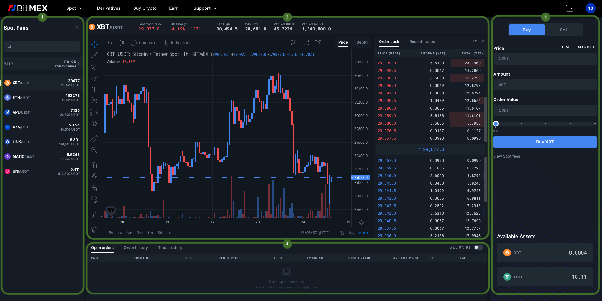 BitMEX Tutorial - Guide To BitMEX Exchange Fees & Leverage Trading