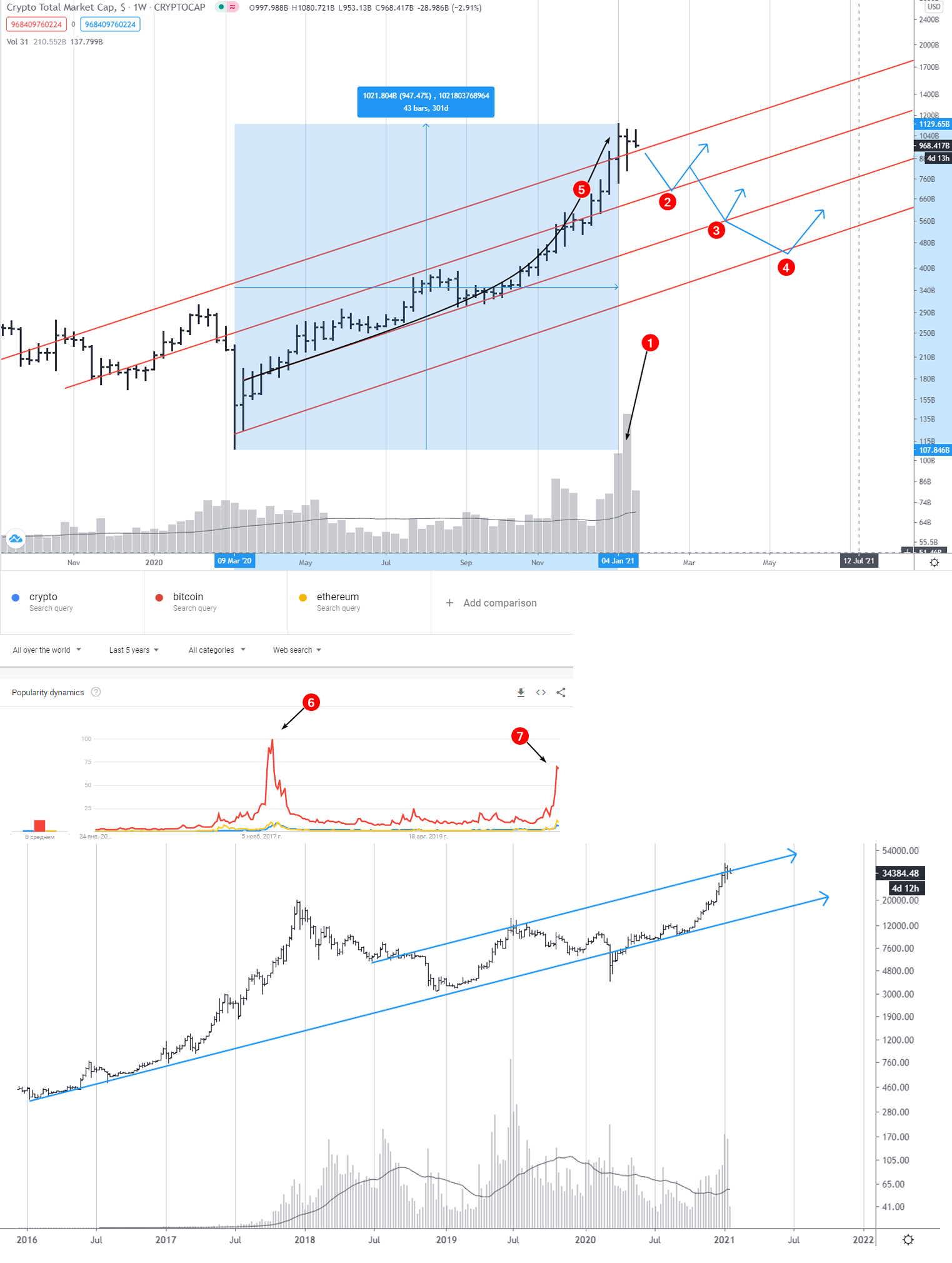 Forecasting Bitcoin Trends Using Algorithmic Learning Systems - PMC