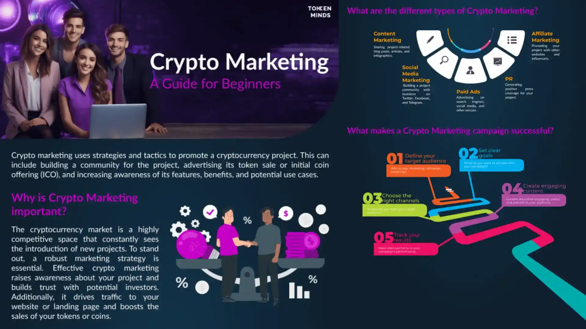 Crypto Marketing: Definition and New Strategies You Can Use For Business Growth