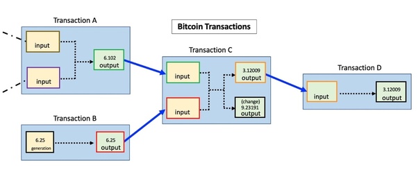 What is Replace-By-Fee? A Guide to Speeding Up BTC Transfers