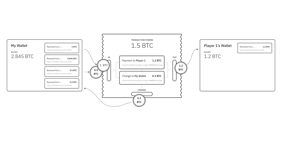 How to Choose Bitcoin Wallet - Javatpoint