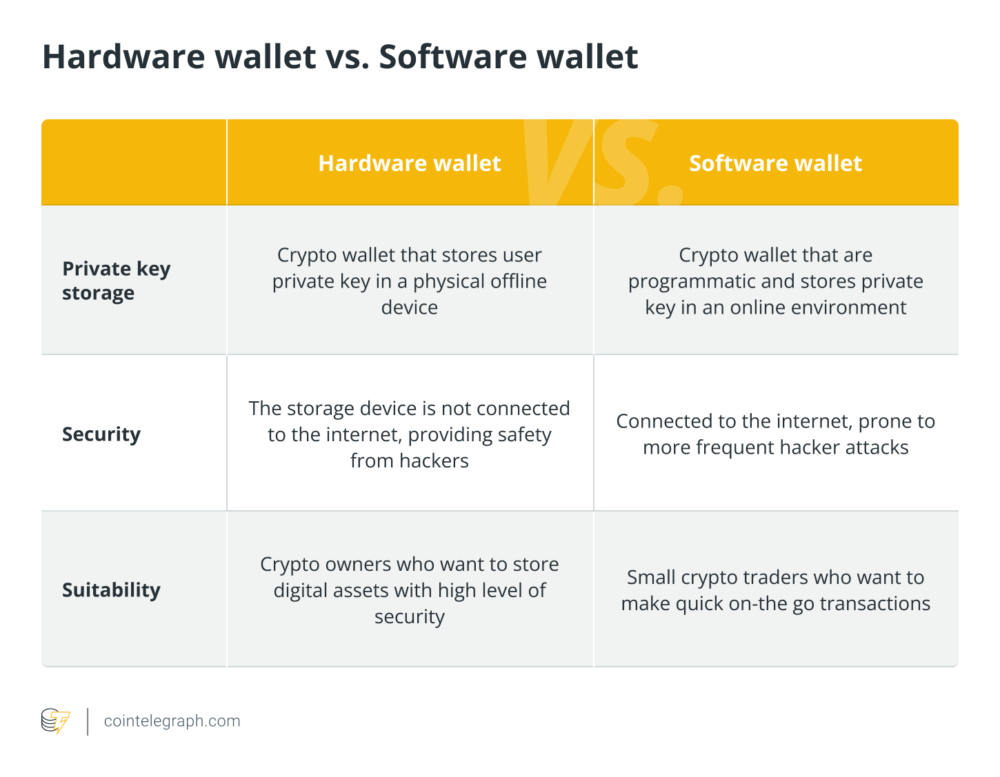 Businesses Can Store Crypto Safely with a Crypto Custodian | Bakkt