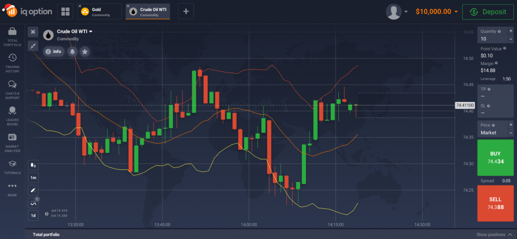 News: Trading cryptocurrencies with binary options brokers | x Binary Options