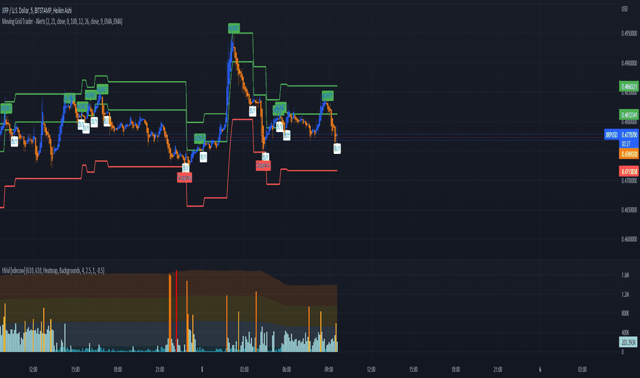 How To Trade Ripple XRP In A Step-by-Step Guide | Trading Education