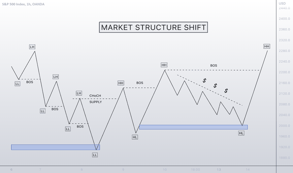 Starting a Forex Broker: Expert Insights from Shift Markets | CurrentDesk