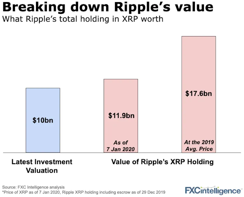 🚨RIPPLE XRP🚨⚠️WHY $ PER XRP IS CHEAP🚨XRP UNLIMITED VALUE - Video Summarizer - Glarity